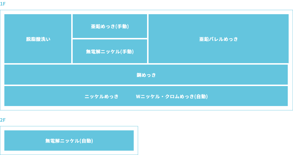 第2工場